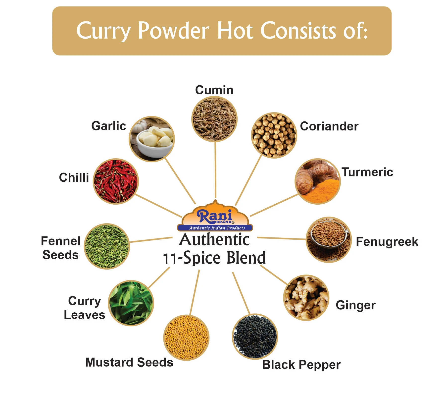 Rani Curry Powder Hot *BEST SELLER* {7 Sizes Available} - Image 25