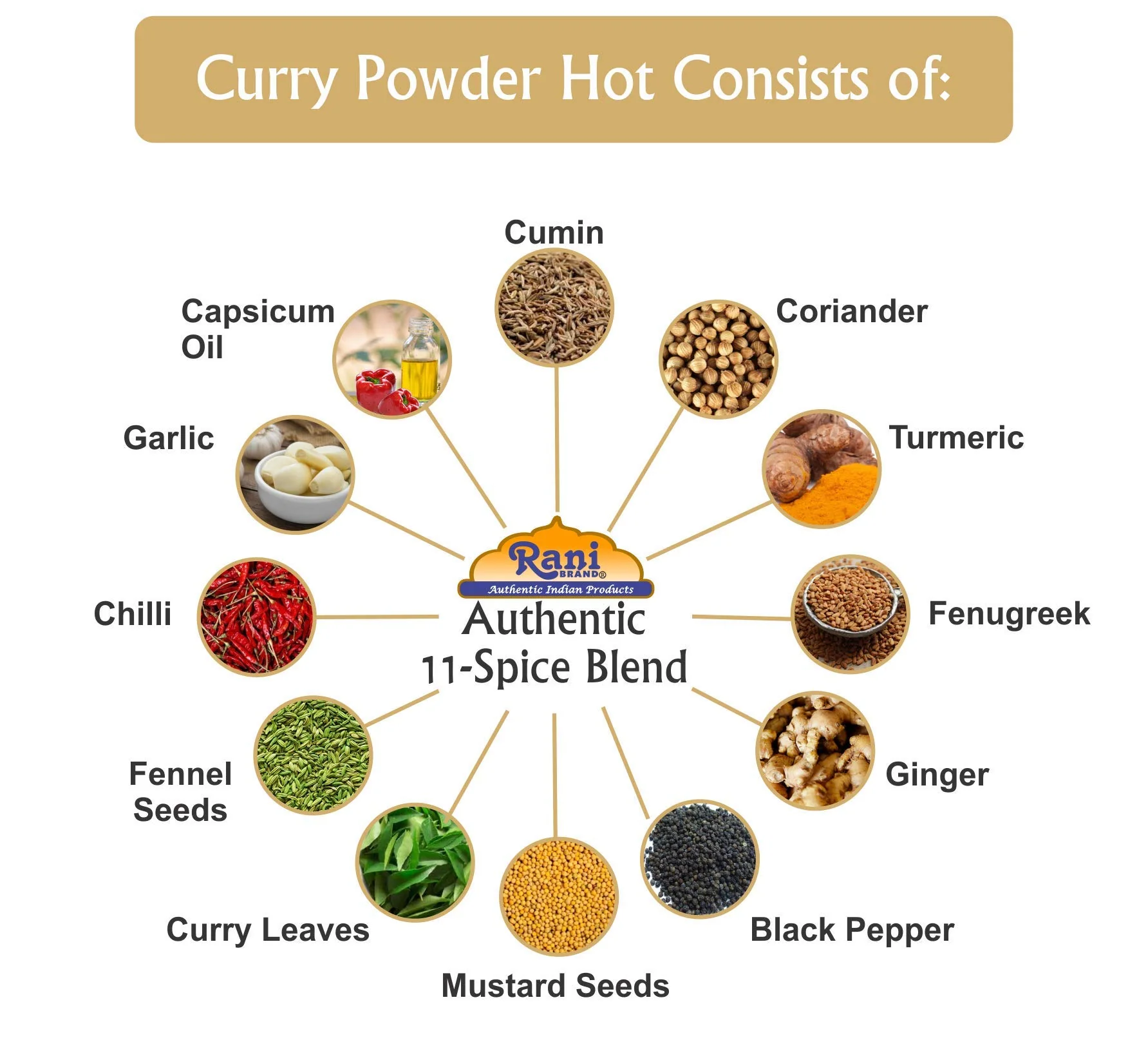 Rani Curry Powder Hot *BEST SELLER* {7 Sizes Available} - Image 3