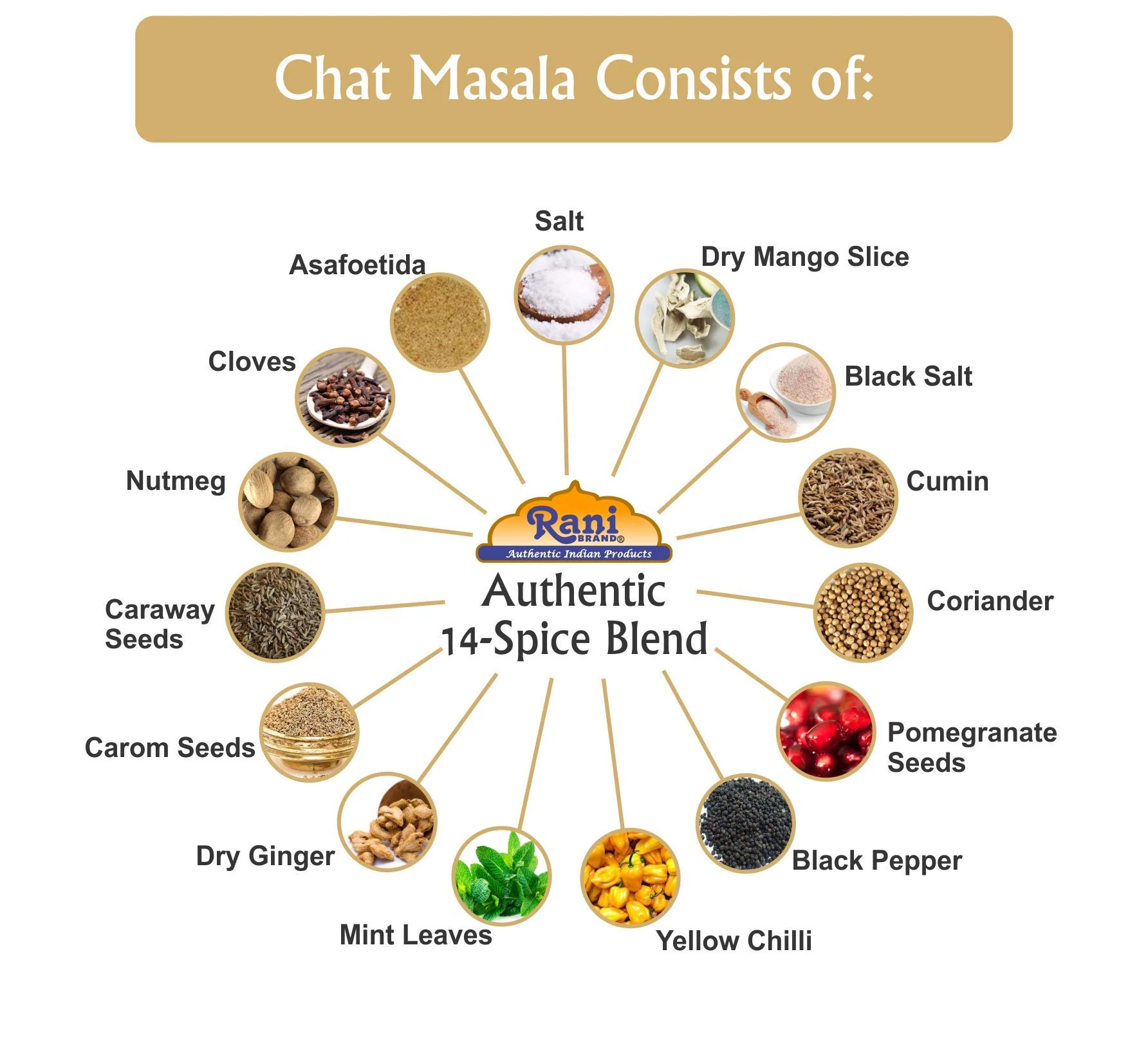 Rani Chat Masala {4 Variants Available} - Image 18