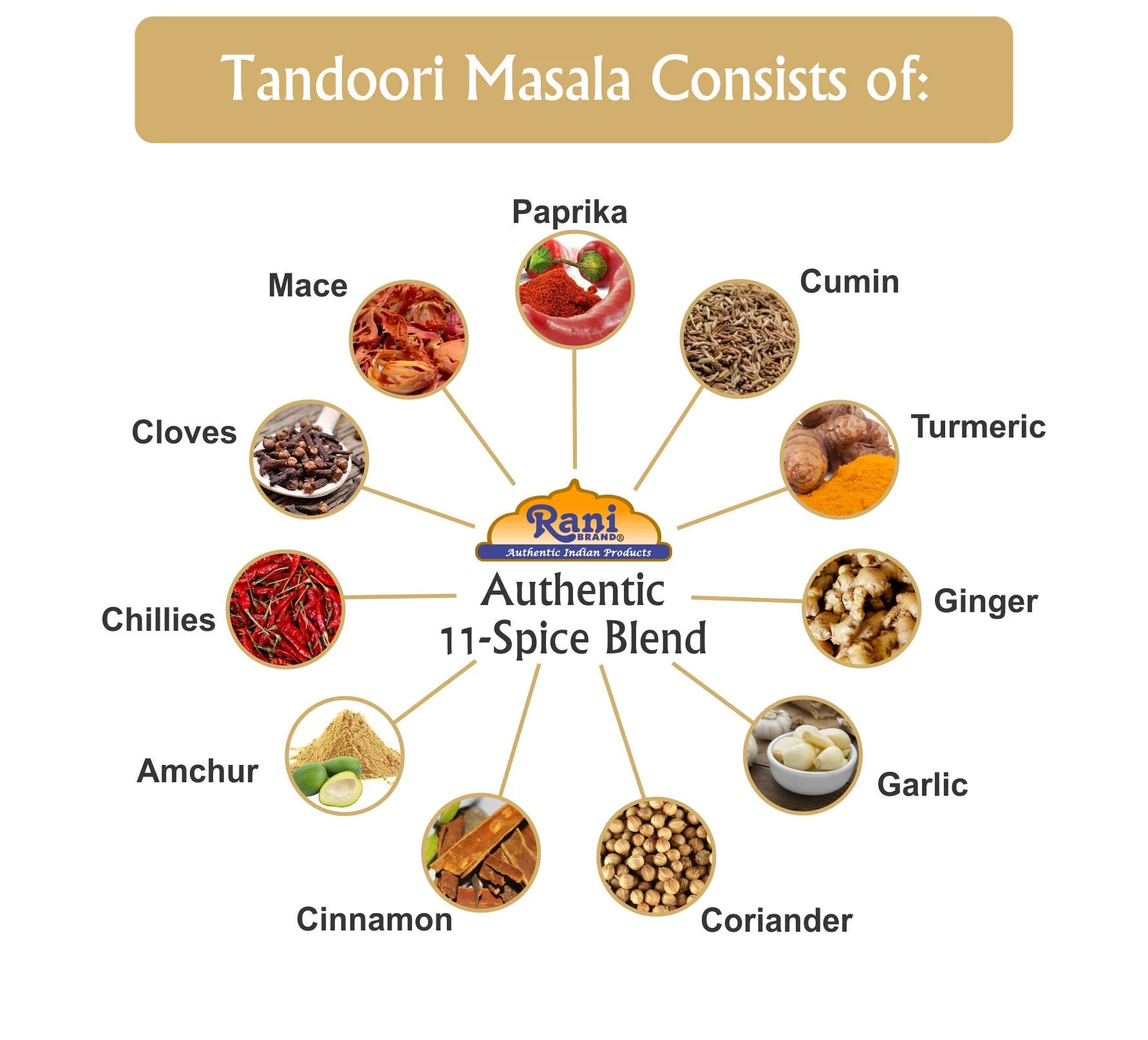 Rani Tandoori Masala {12 Sizes Available} - Image 10