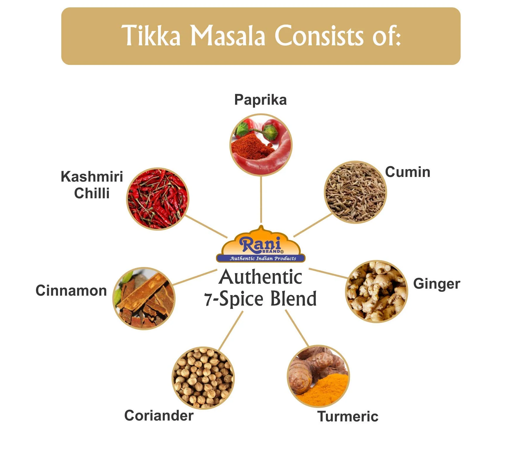 Rani Tikka Masala Indian 7-Spice Blend  {13 Available Sizes} - Image 67